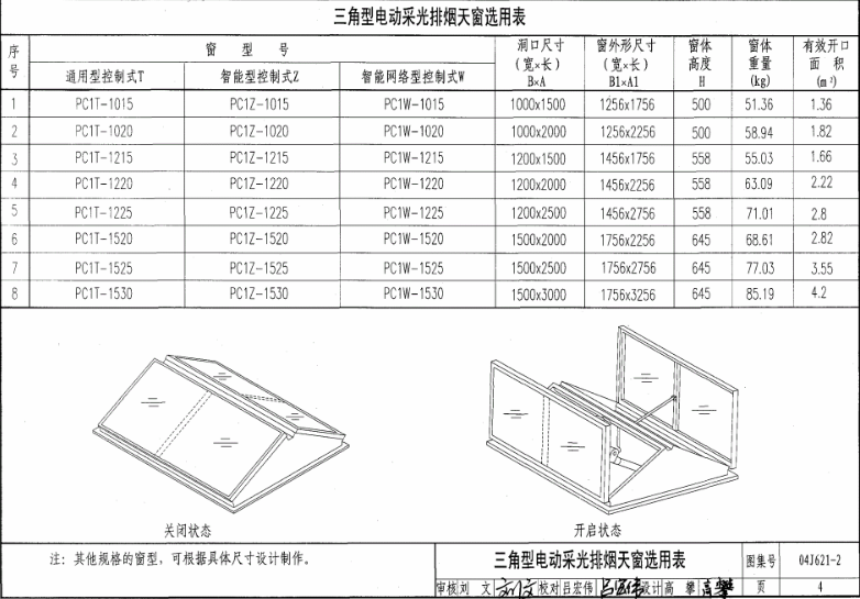 09j621-2電動采光排煙天窗圖集第四頁