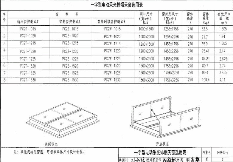 09j621-2電動采光排煙天窗圖集第六頁